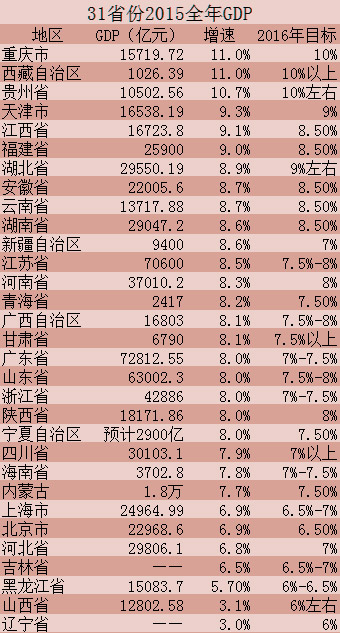 gdp增速_中气不足_gdp指标的不足