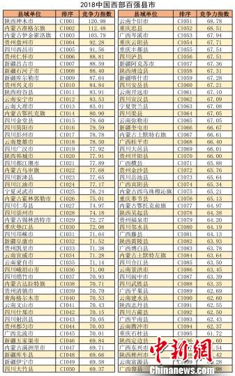 2018中国西部经济发展报告_2006中国西部经济发展报告